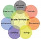 Bioinformatics Training in Qatar