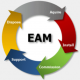 Enterprise Asset Management (EAM) Training in Qatar