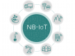 NB-IoT Training in Qatar
