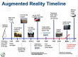 Augmented Reality (AR) Training in Qatar