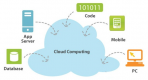 Cloud Computing Training in Qatar