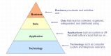 Enterprise Architecture Training in Qatar