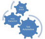 Test Automation Training in Qatar