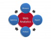 Web Analytics Training in Qatar