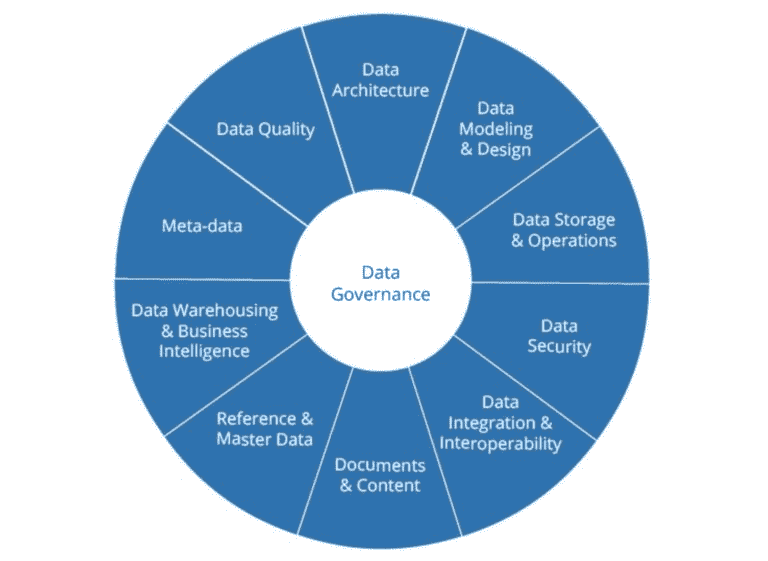 Data Management Consulting Services